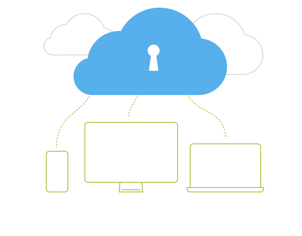 Zapier, Single Sign-On, and APIs