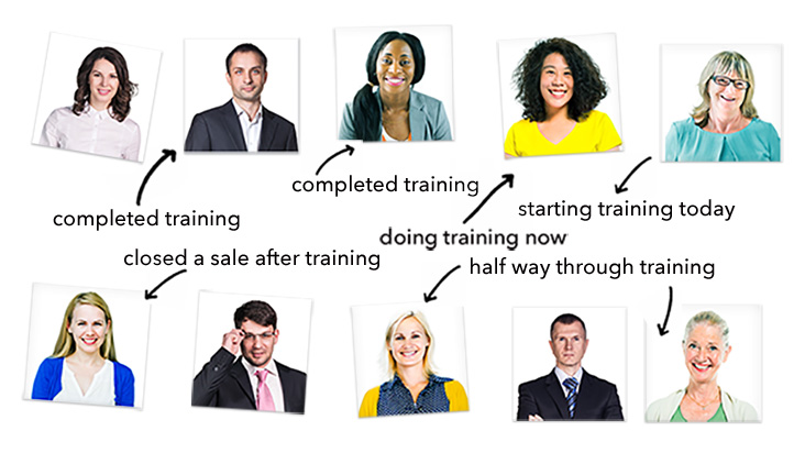 Create effective Channel Partner Training
