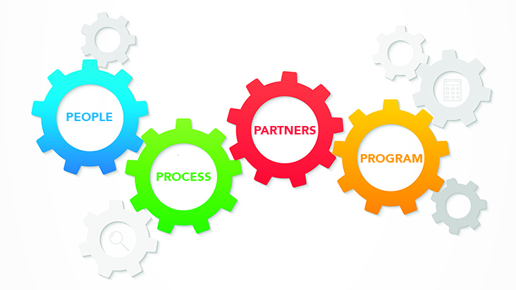 Partner Process Automation for PRM